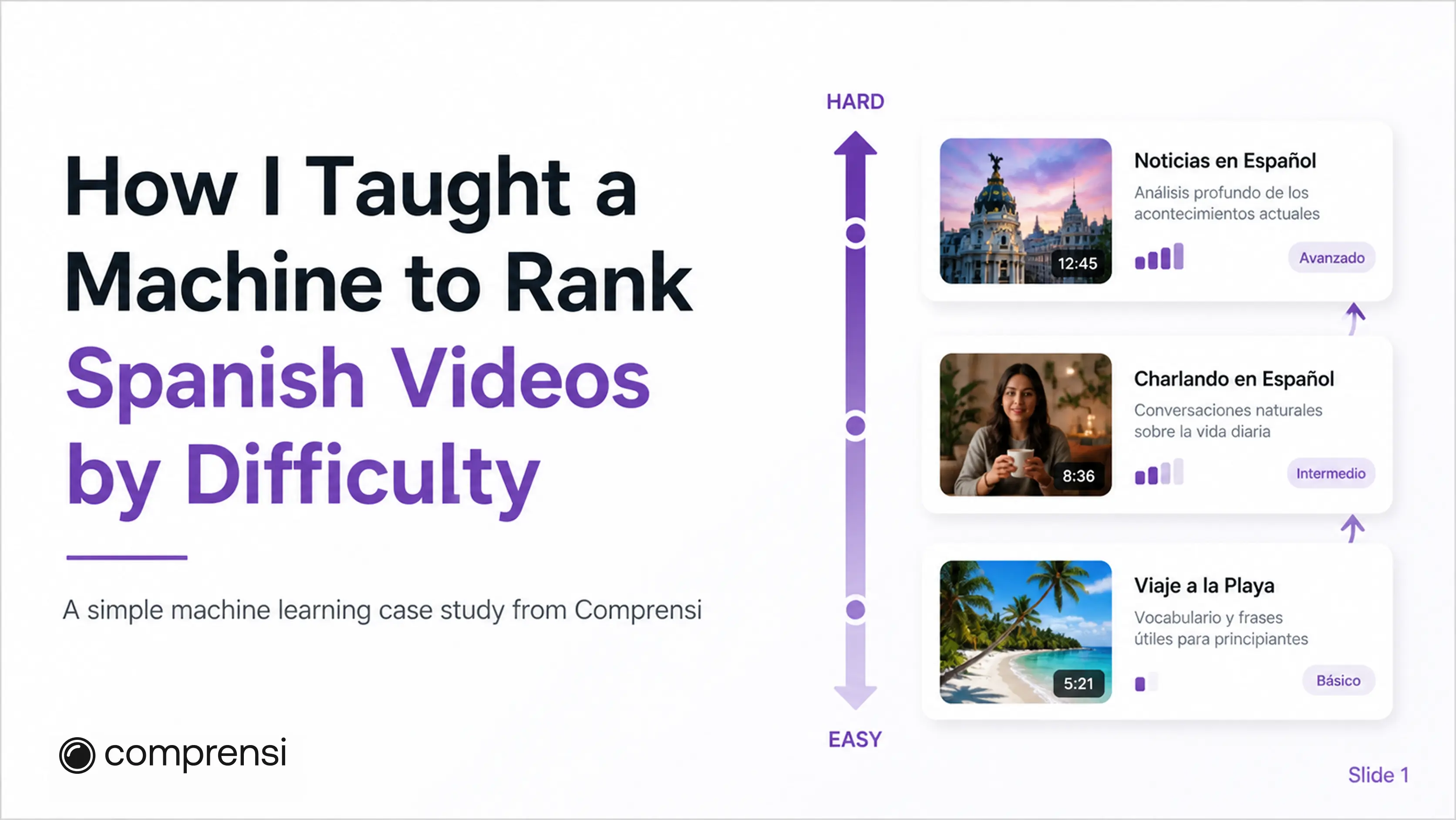 Predicting Video Difficulty for Language Learners